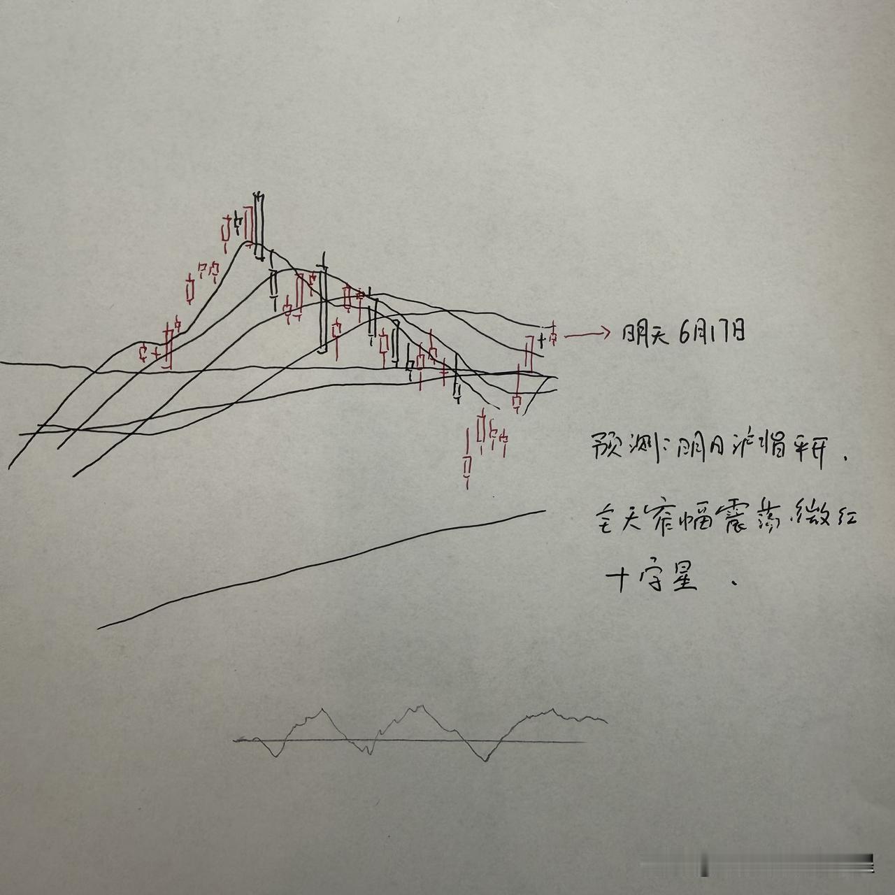 明天A股怎么走？到底是涨是跌？我做了一个大胆的预判

为什么这么预判？三个具体理