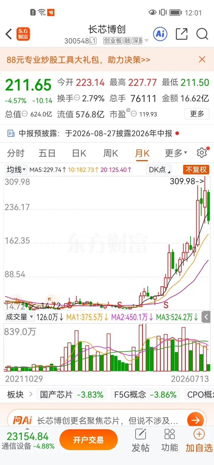 一位股民在股吧崩溃痛哭！当初在20元买入3万股长芯博创，共投入60万元。持股的那