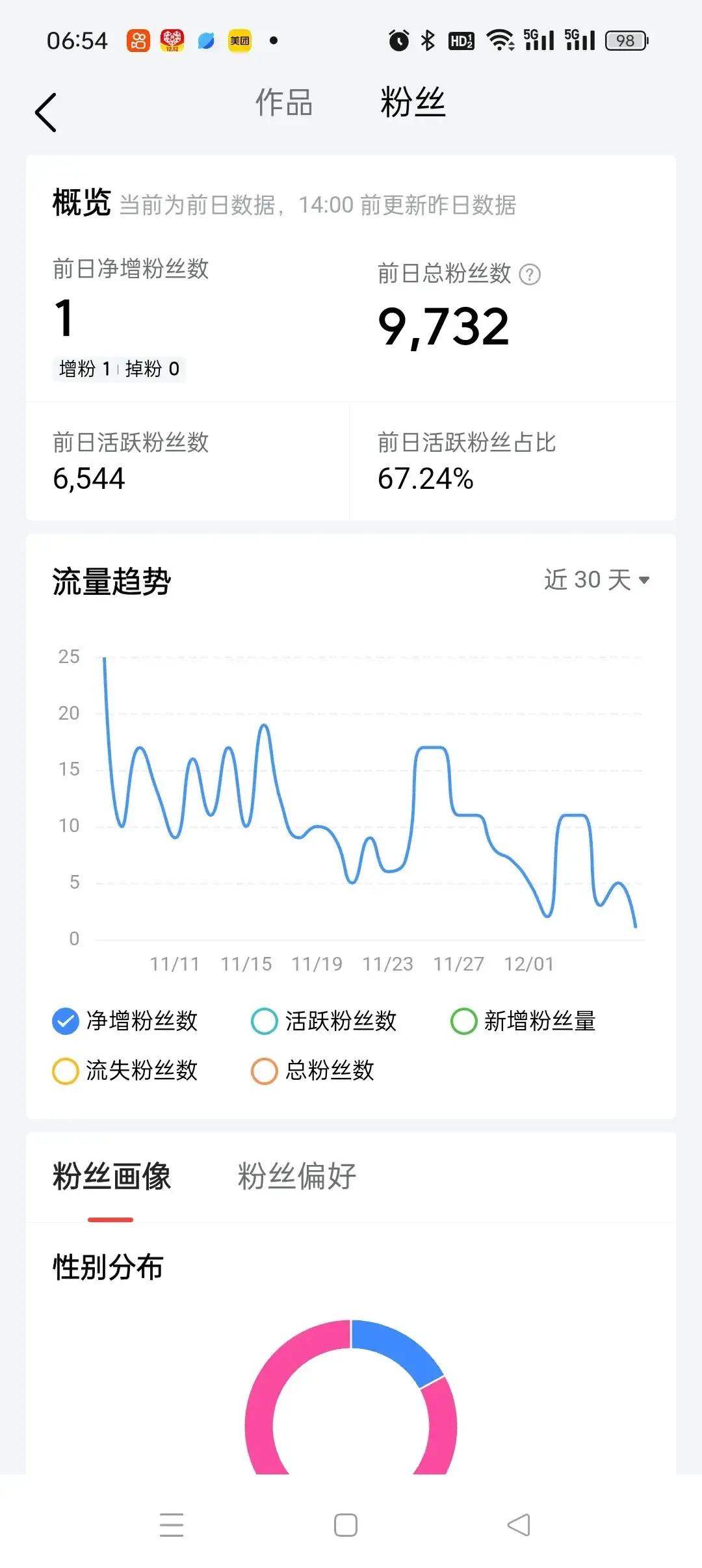 昨天
点开数据中心
发现
有一天只增加了一个粉丝
这是
粉丝增加最少的一天

其