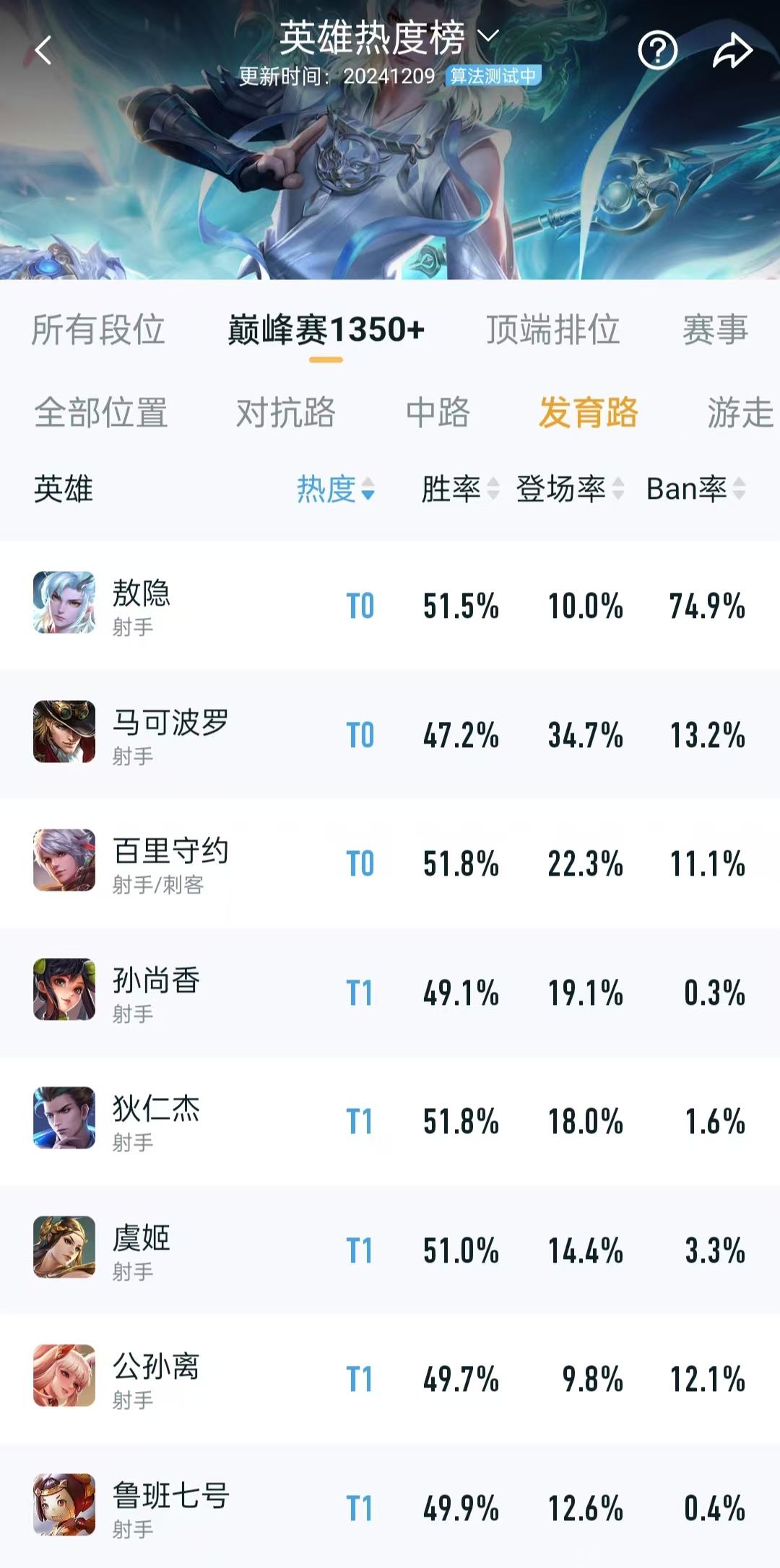 敖隐整整强势了一年，流水的射手，铁打的敖隐
