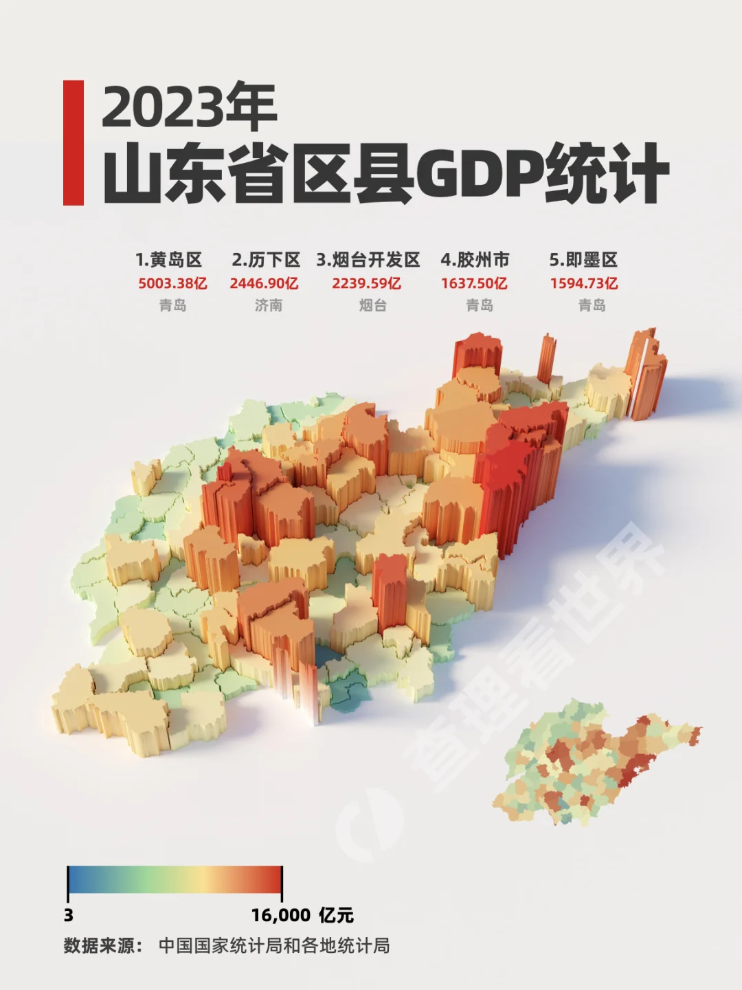 谁是山东省经济发展的龙头？