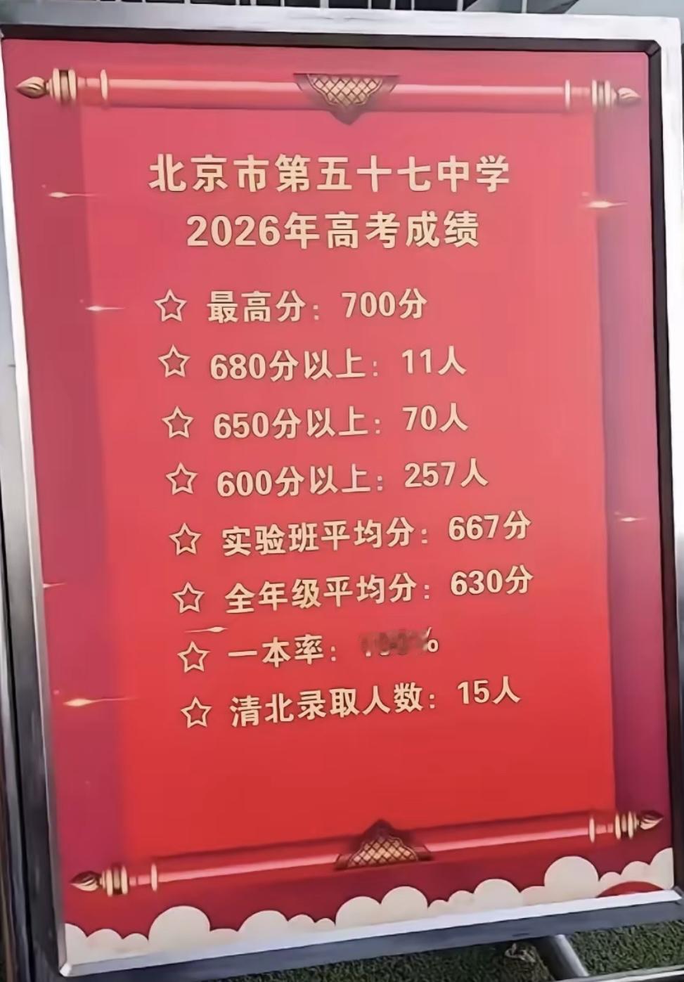作为北京郊区顶流的潞河中学和昌二放到海淀相当于什么水平？

说实在的，就是不如5