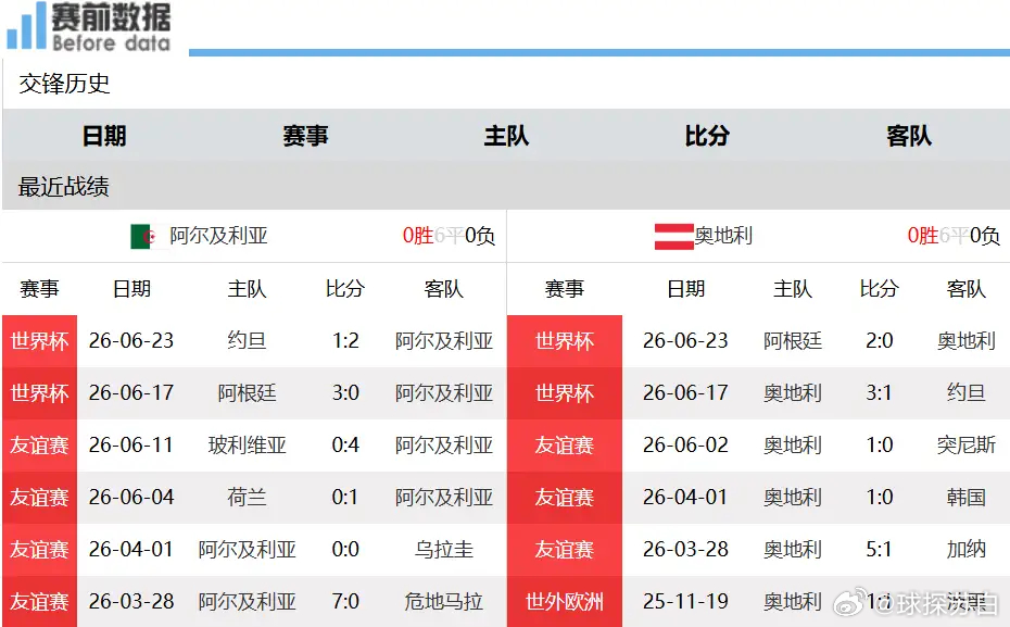 2026世界杯J组第3轮看点：阿根廷拿下约旦毫无压力，阿尔及利亚与奥地利大概率踢