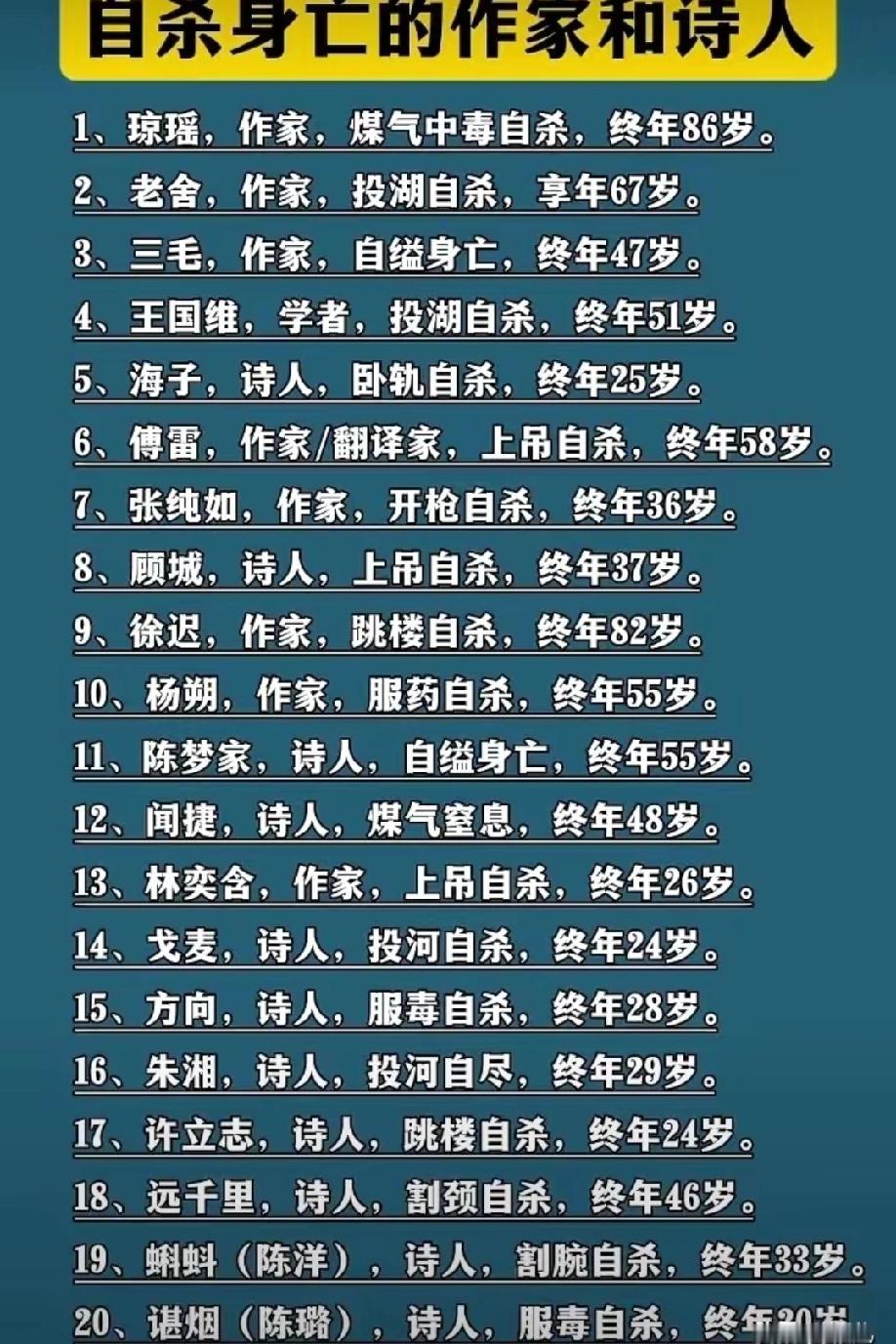 如何看待诗人、作家的自杀现象？！
        ‌生活中，我们常会发现，诗人、