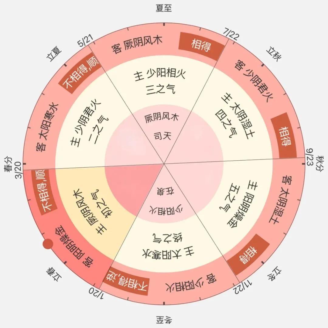 乾隆下江南，四位随行大臣病倒，御医无策。乾隆令知府寻人医治，一僧人开方用莲子、芡