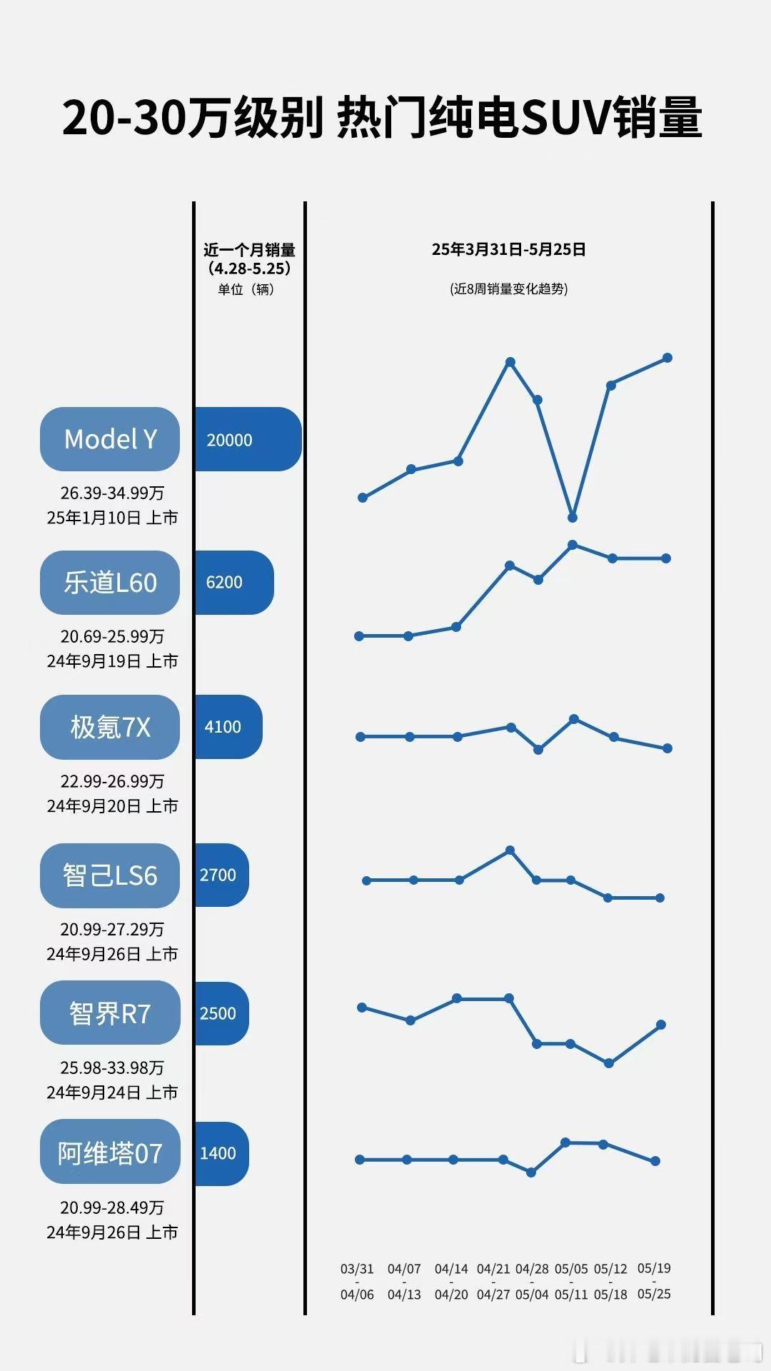 乐道 L60：说好的一起上干 Model  Y 的，你们倒是上啊[doge]都说