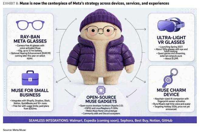 从元宇宙到Muse：伯恩斯坦称Meta(META.US)看多逻辑“完整回归”，Muse有望解锁“无穷