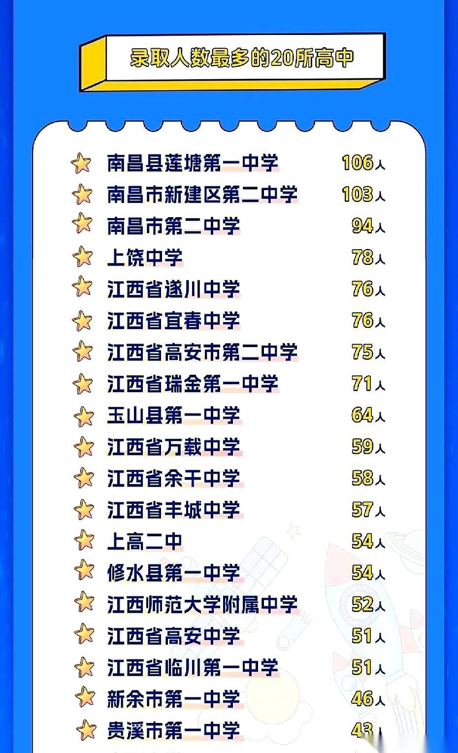 106个人！整整一个连！
南昌大学刚放出的这个录取数据，看得我头皮发麻。
一所高