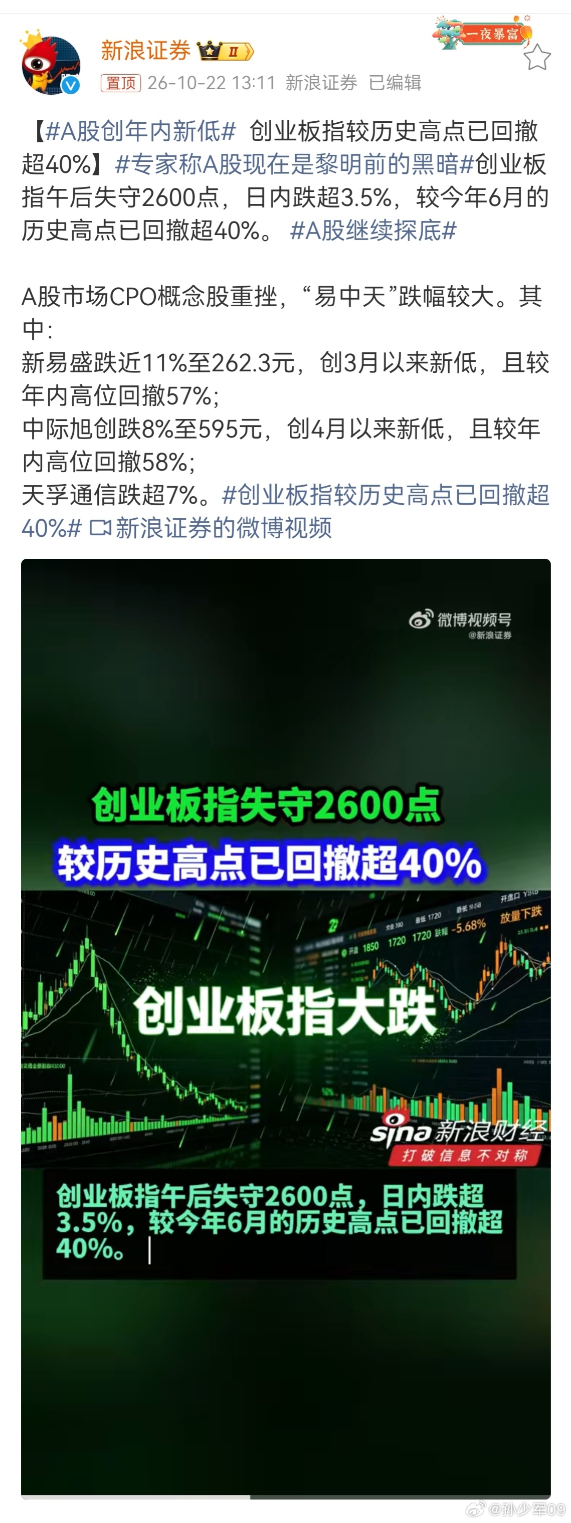 看今天大家情绪都很差，就猜到股市肯定很一般[允悲]A股创年内新低 ​​​