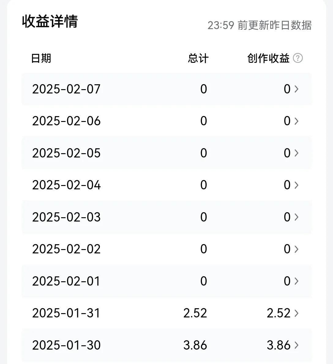 突然不给流量了，坚持下去，总会有希望。

一周以来，我在微头条上的奇谈怪论，突然