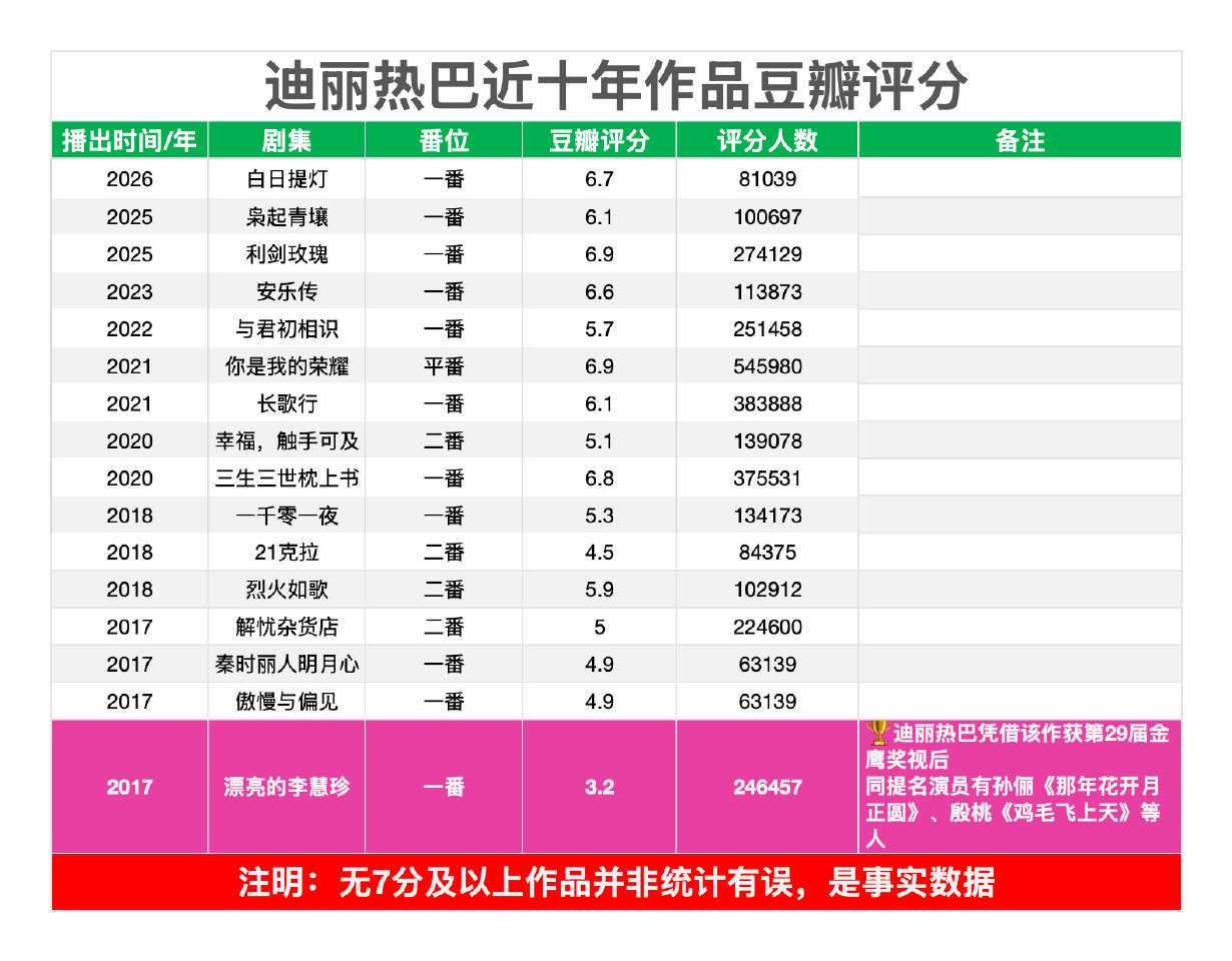 老巴子粉丝一直说她蒸煮早已飞升到底什么意思？飞升到尽头的意思嘛不儿还有下降的空间