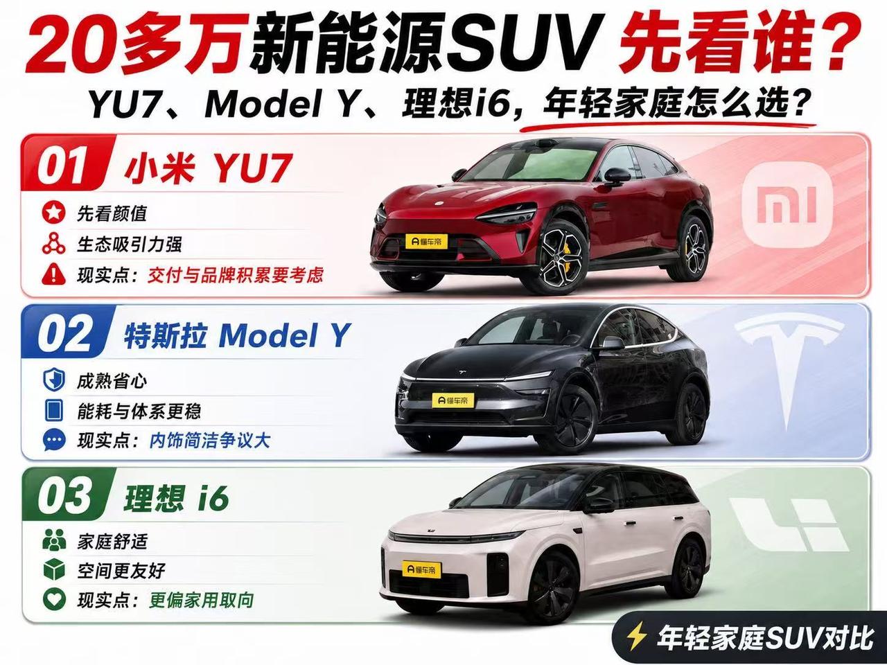 YU7、Model Y、理想i6放一起，我更愿意先看谁？
 
20多万买纯电SU