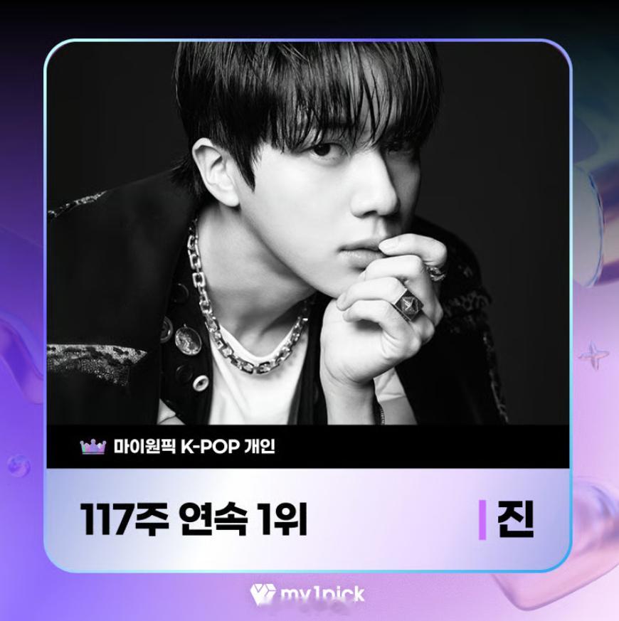 金硕珍 据全球投票平台My1Pick数据，BTS成员金硕珍再度延长其在K-pop