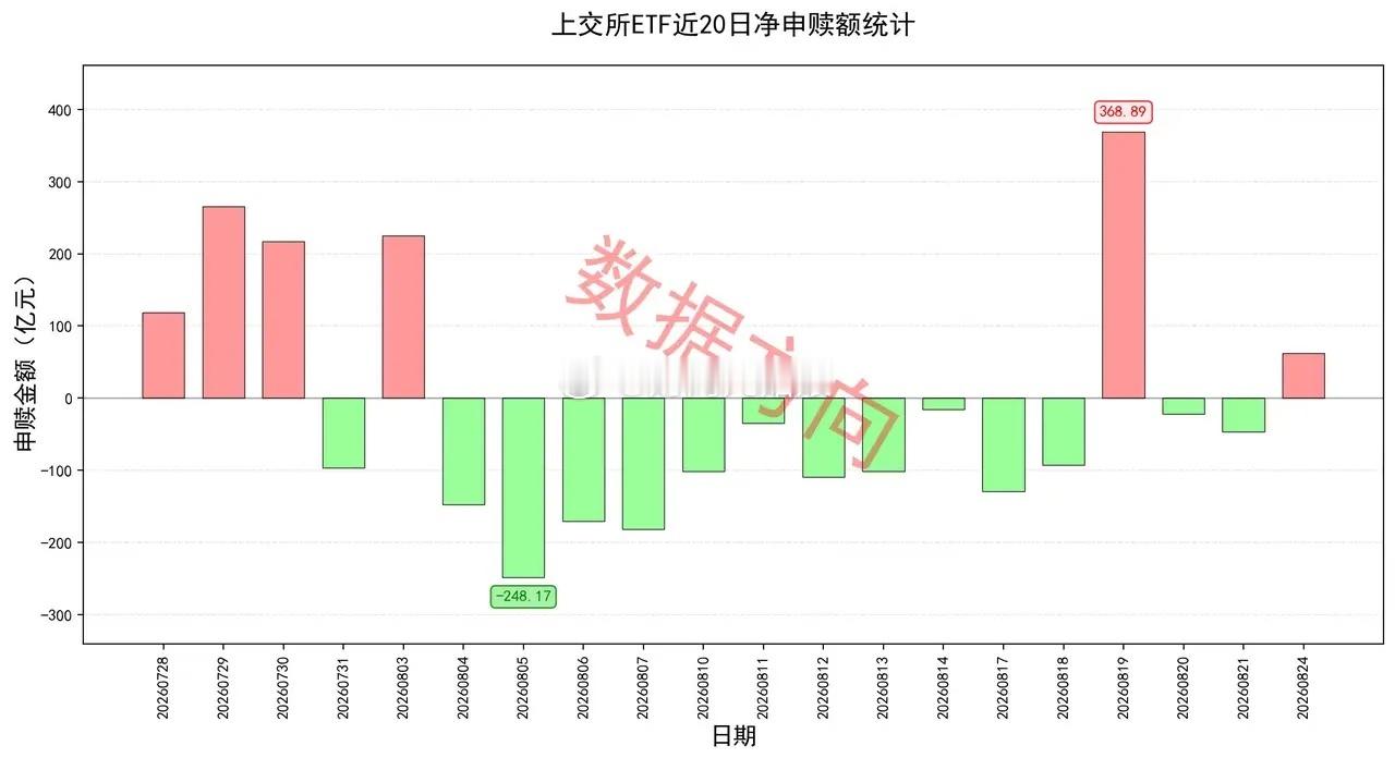 央行三箭齐发护航资金面！公积金新政首套房最高可贷340万 隔夜美股三大指数涨跌不