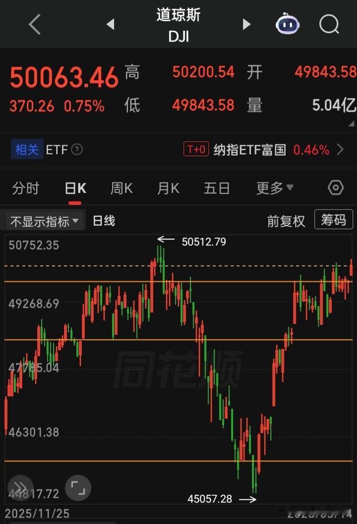【2026.05.14】美联储“鲍威尔时代谢幕，步入沃什时代”。美三大指高开高走