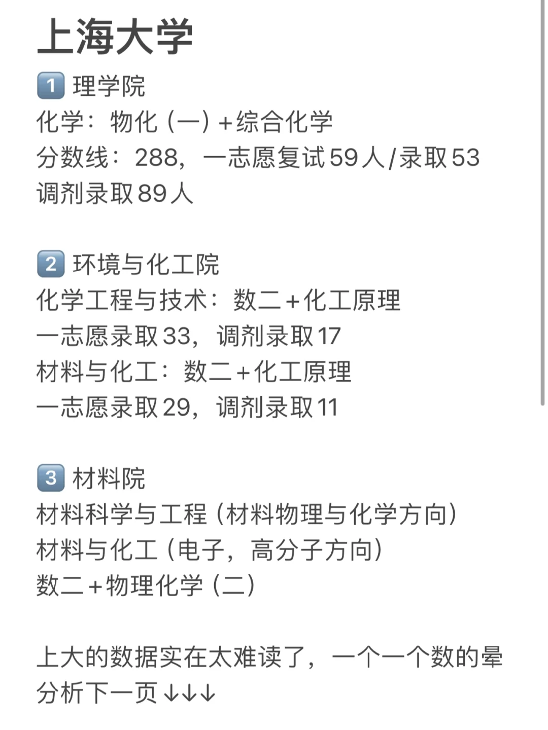 25化学考研择校：上海大学