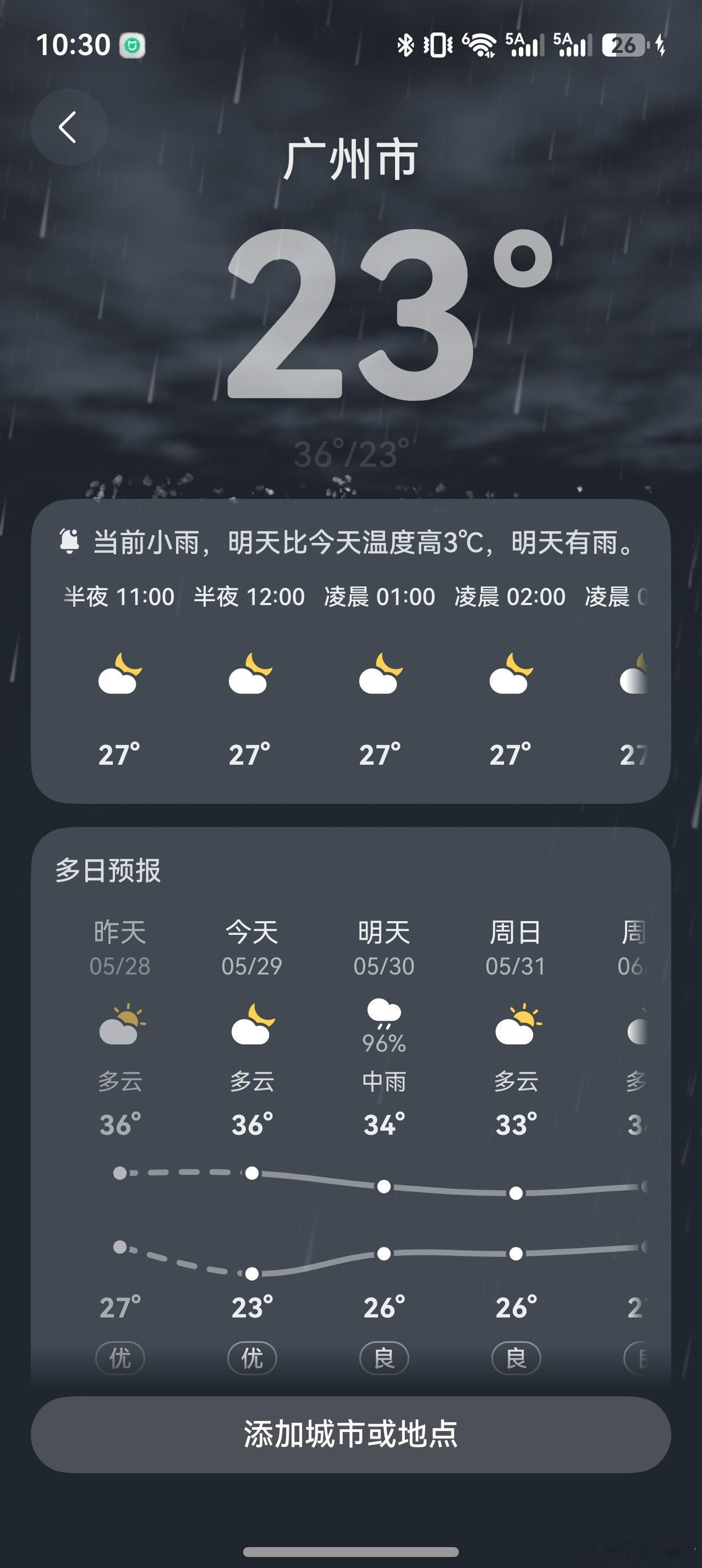来了广州才知道太阳还能这么毒 这几天的广州是真热，不过还好广州明天有中雨防晒已经