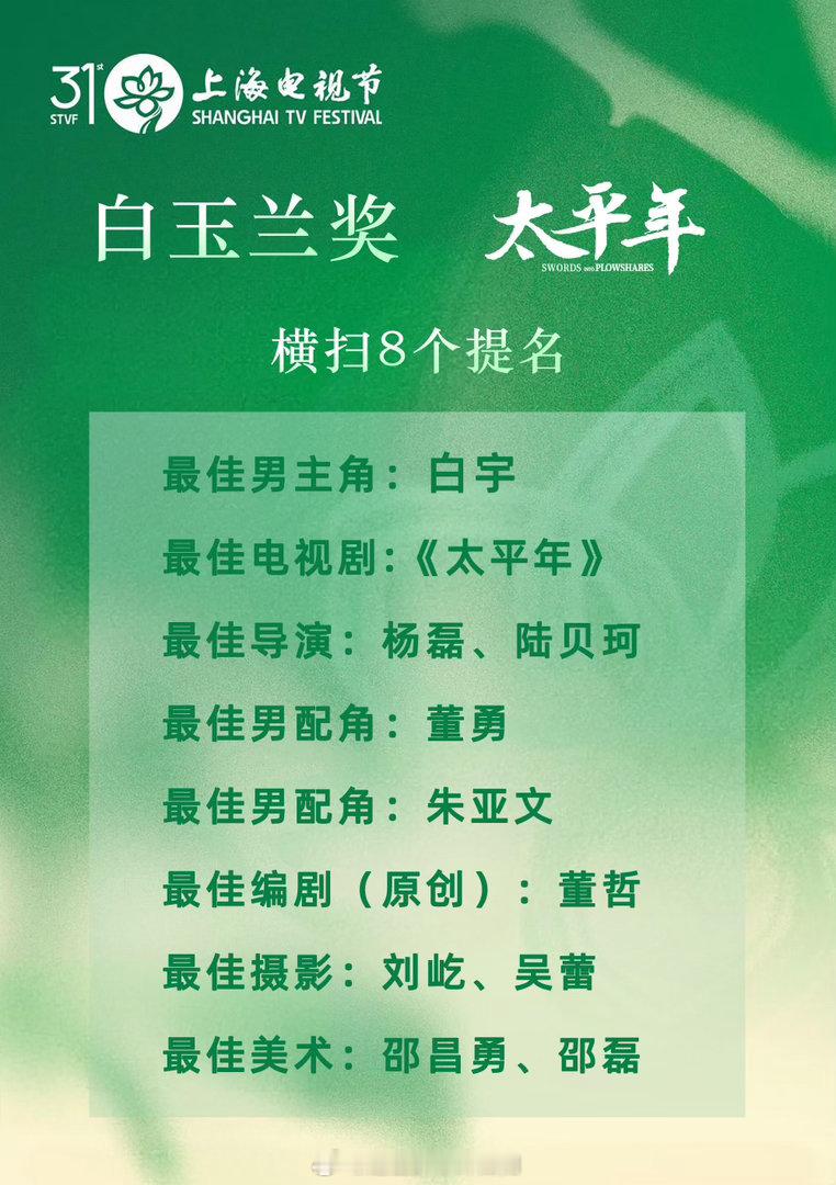 白宇入围白玉兰奖最佳男主提名 白玉兰入围名单公布了，看到白宇凭《太平年》入围最佳