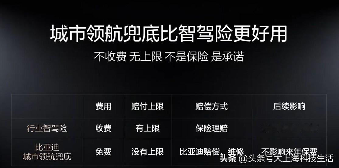 5月28日晚，比亚迪在深圳举办“敢为”智能化战略发布会，正式推出全民智驾2.0与