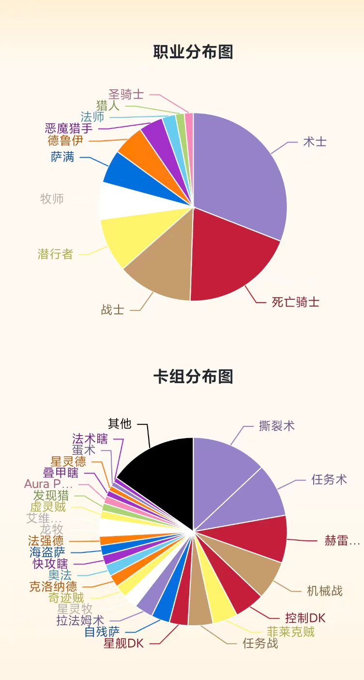 炉石传说  炉石新版本穿越时间流 首日卡组汇总：目前术士王朝了，任务术和撕裂术两