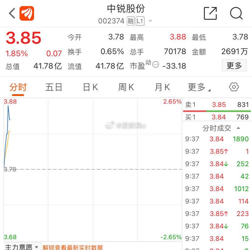 中锐股份耐心等待爆发到来！ 