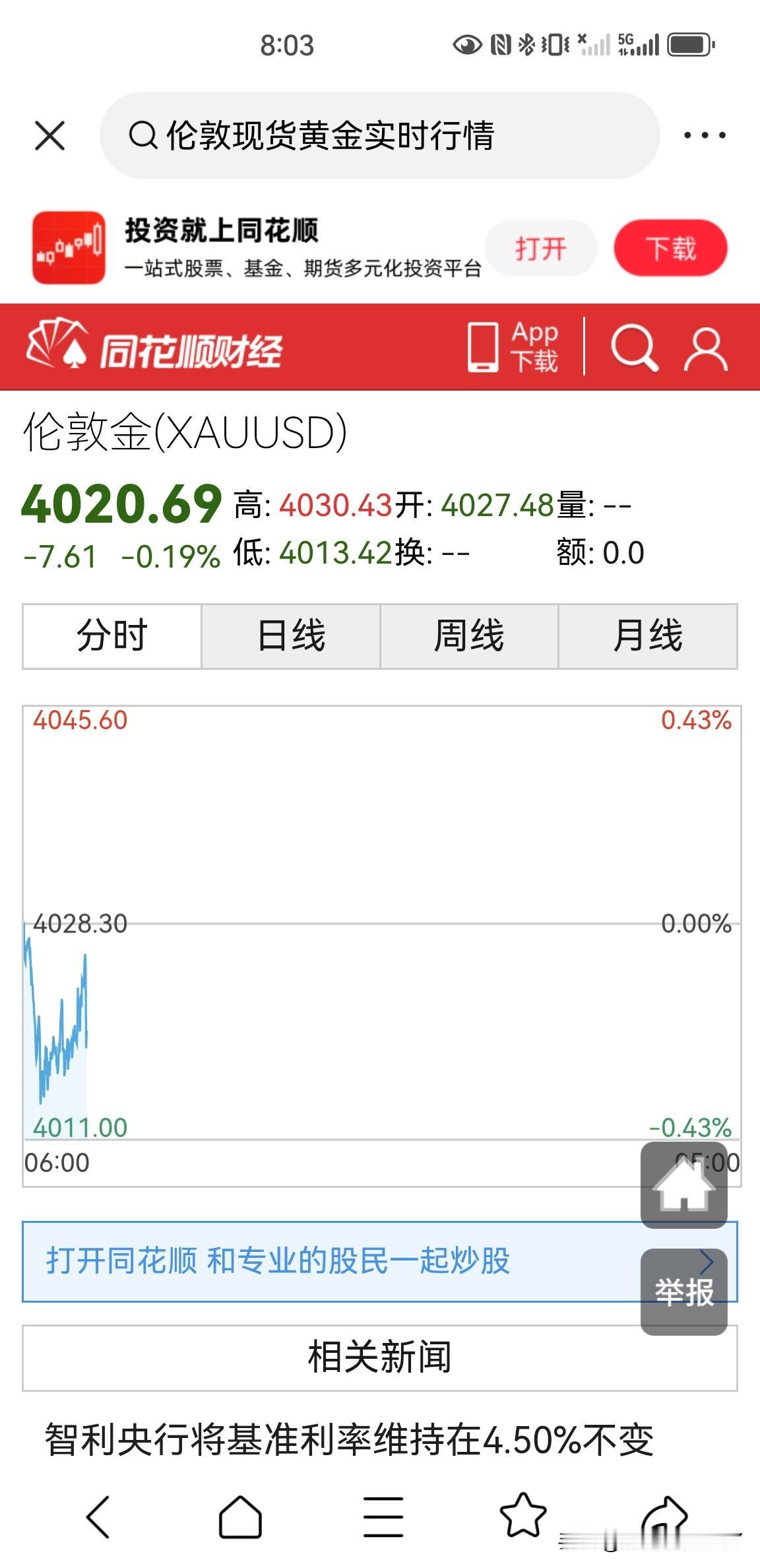 今天黄金走势静待美联储议息会议，美联储加息的动力越来越渺小，然而却依然有人在炒作