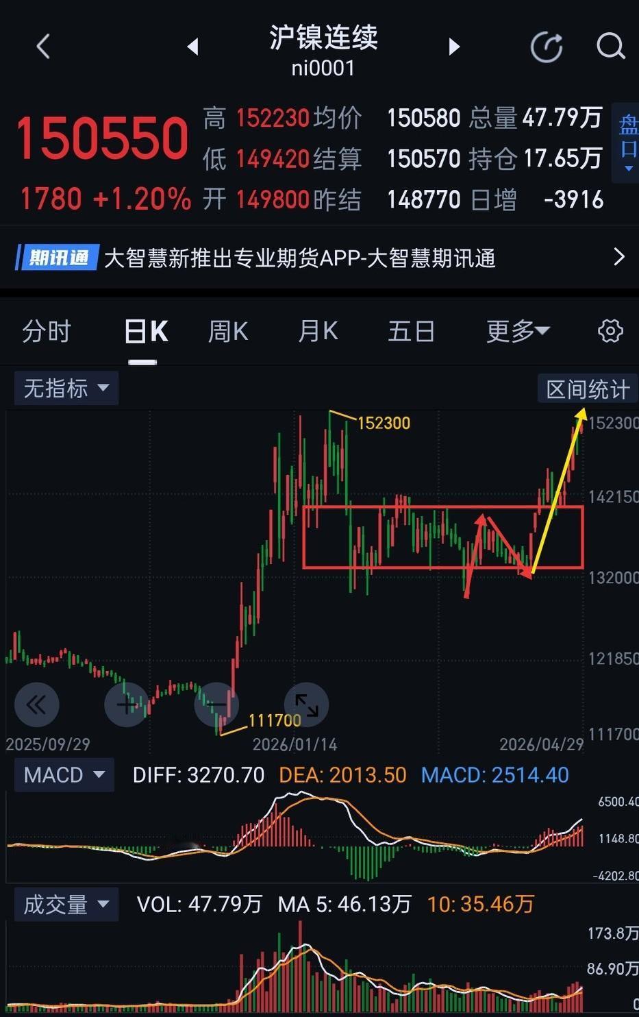 沪镍，风物长宜放眼量。                             