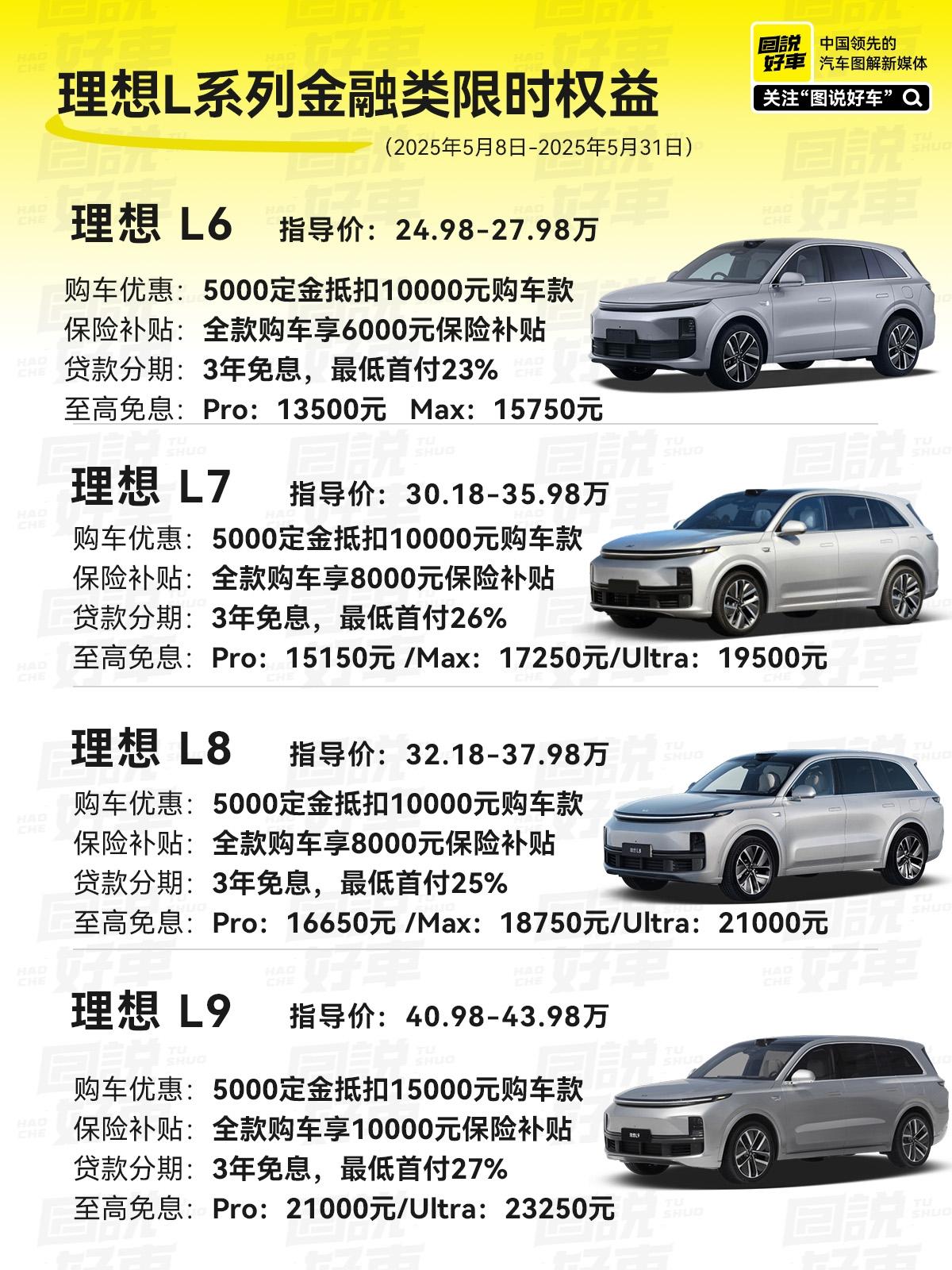 一图看懂理想L系列金融类限时权益时权益。5 月 8 日，理想汽车正式发...