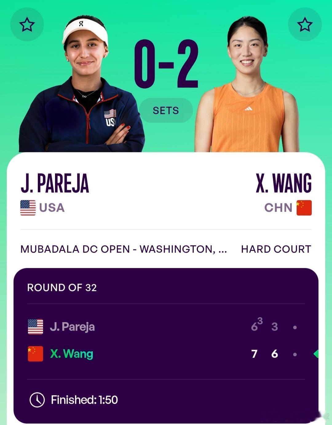 WTA500华盛顿站🇺🇸女单第1轮王欣瑜🇨🇳7-6(3)/6-3战胜小将
