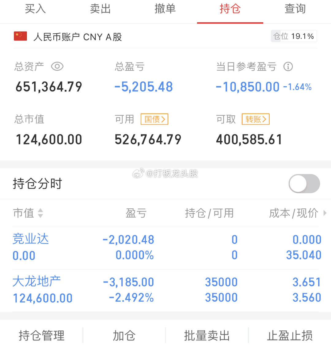 说好的反弹呢，怎么又跌了？？立帖为证！！2023年8月18日第30天，50w起步