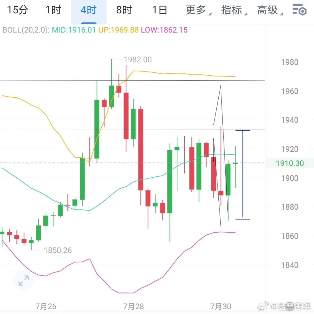 凡事尽心，而后随缘。小二南下，如约收割。 