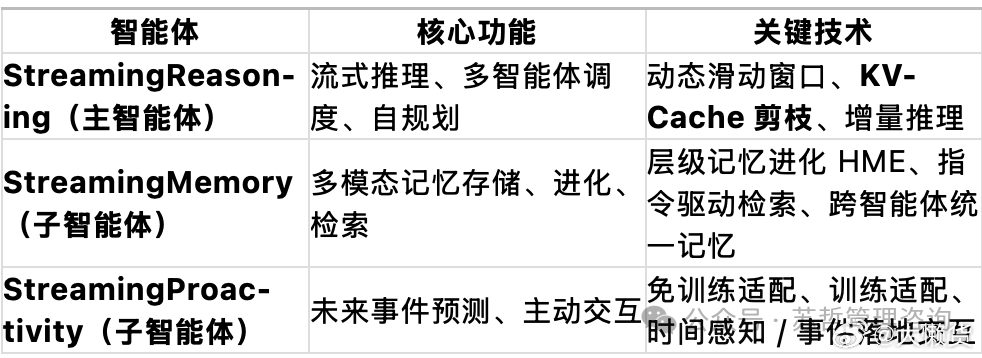 小龙虾上理想汽车具身视频！StreamingClaw 是理想汽车 MindGPT
