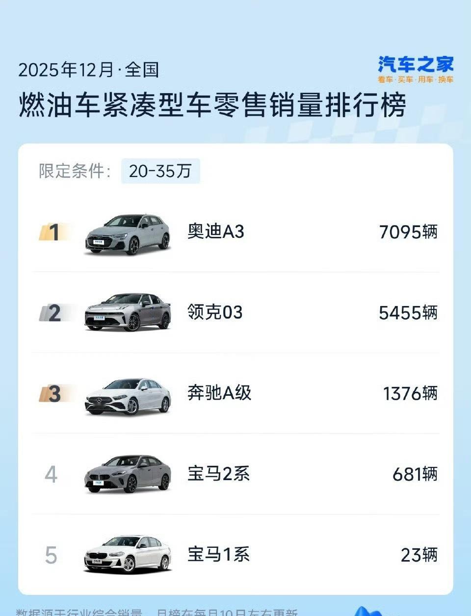 蛮期待小米做一款紧凑型轿车的类似像以前的高尔夫，短小紧凑，而且小米的底盘功底那么