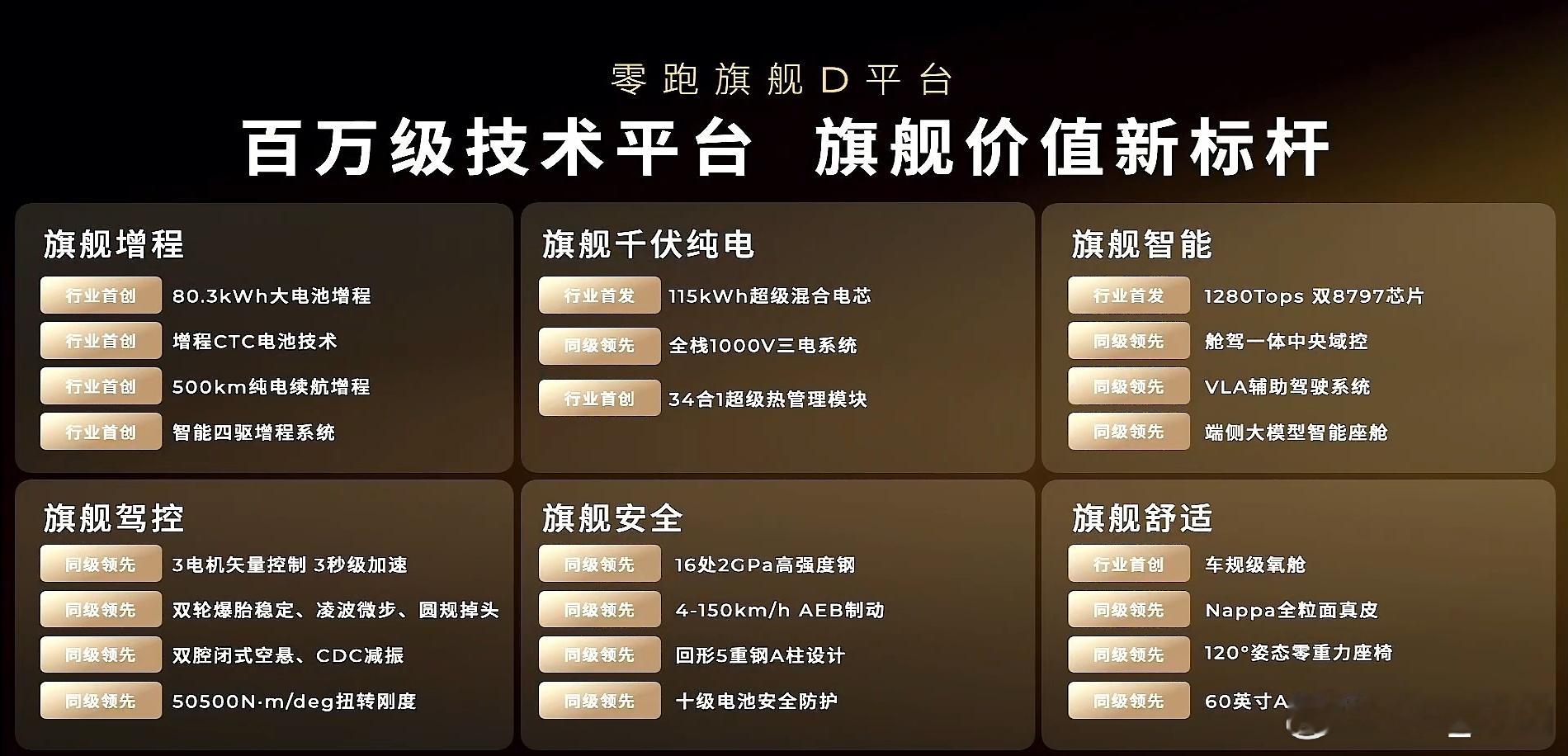 零跑D19的旗舰平台6大技术亮点，居然还有「车规级氧舱」[哆啦A梦吃惊]试驾会是
