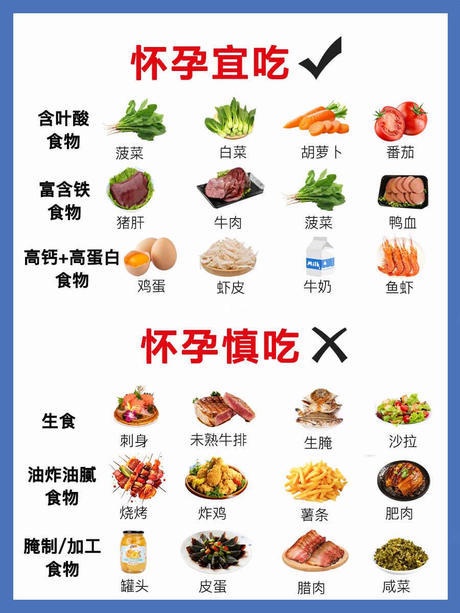 孕期饮食注意事项⚠️附每月要做的事➕产检表