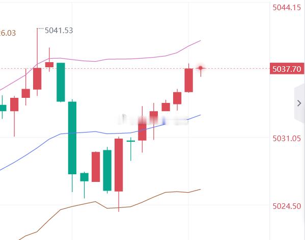 黄金5037位置进空，止盈5015，止损5044 