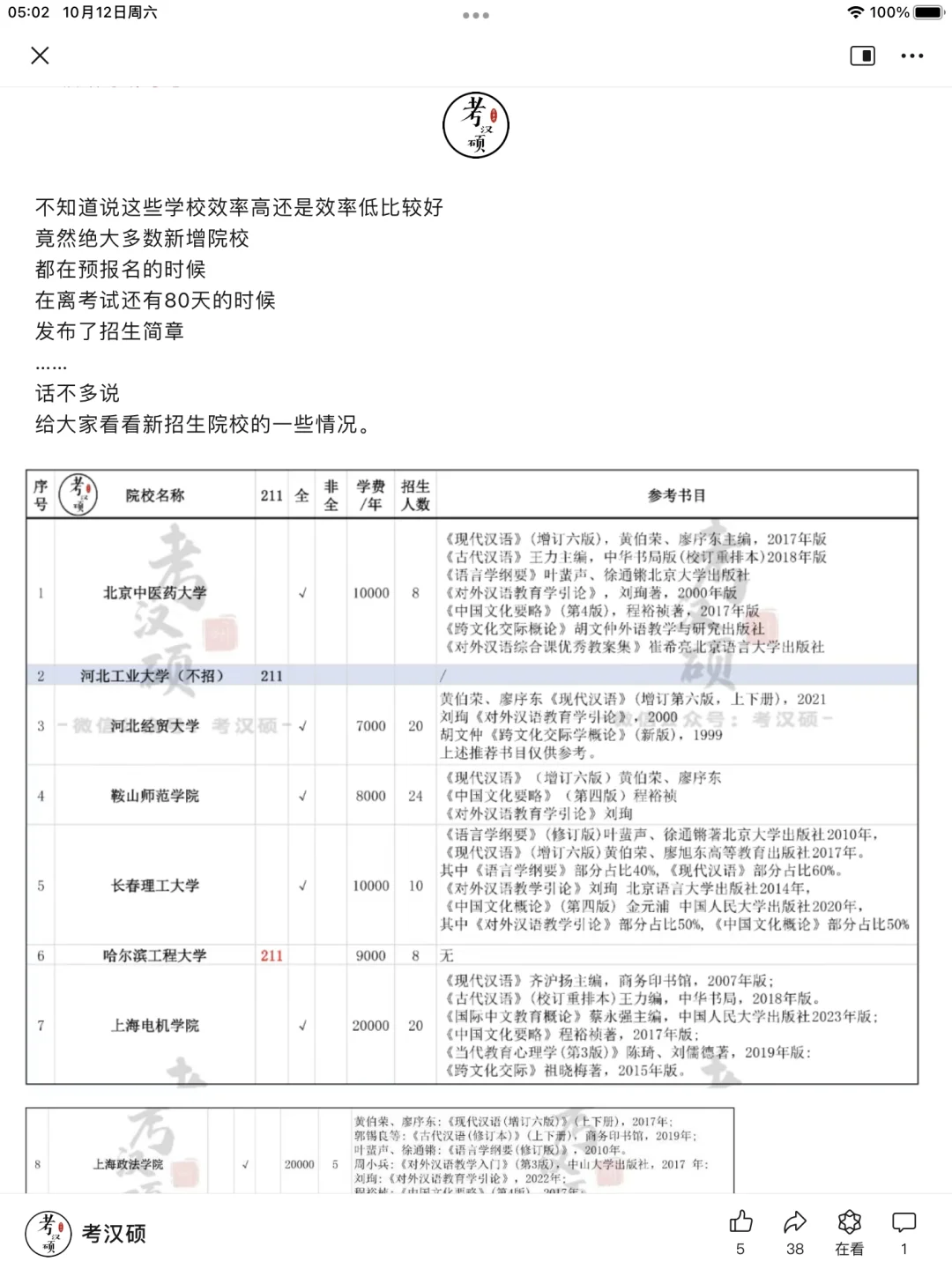 40+所汉硕院校参考书目院校层次总结！