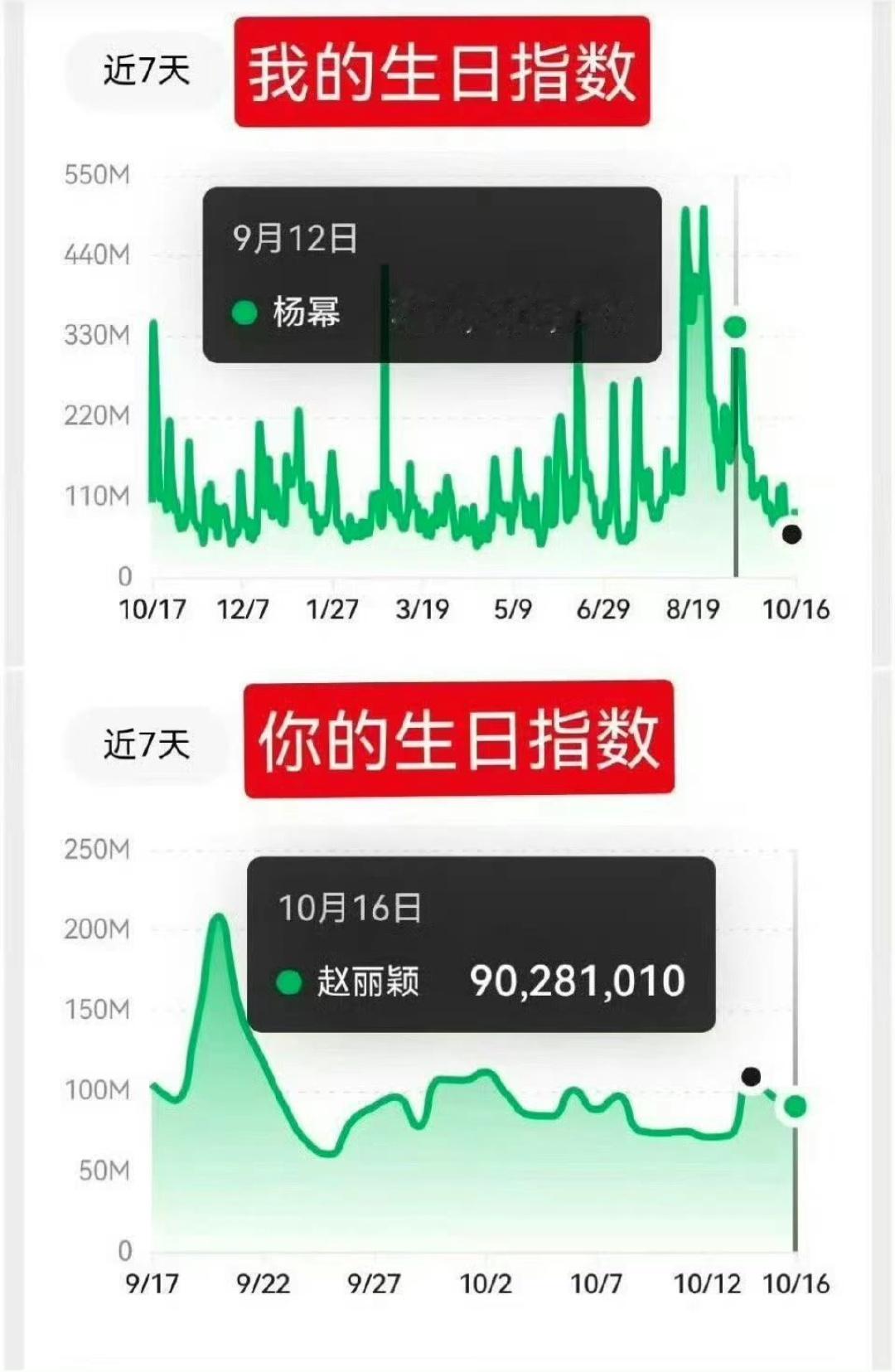 杨幂婉拒微指886[捂嘴哭]赵丽颖 ​​​