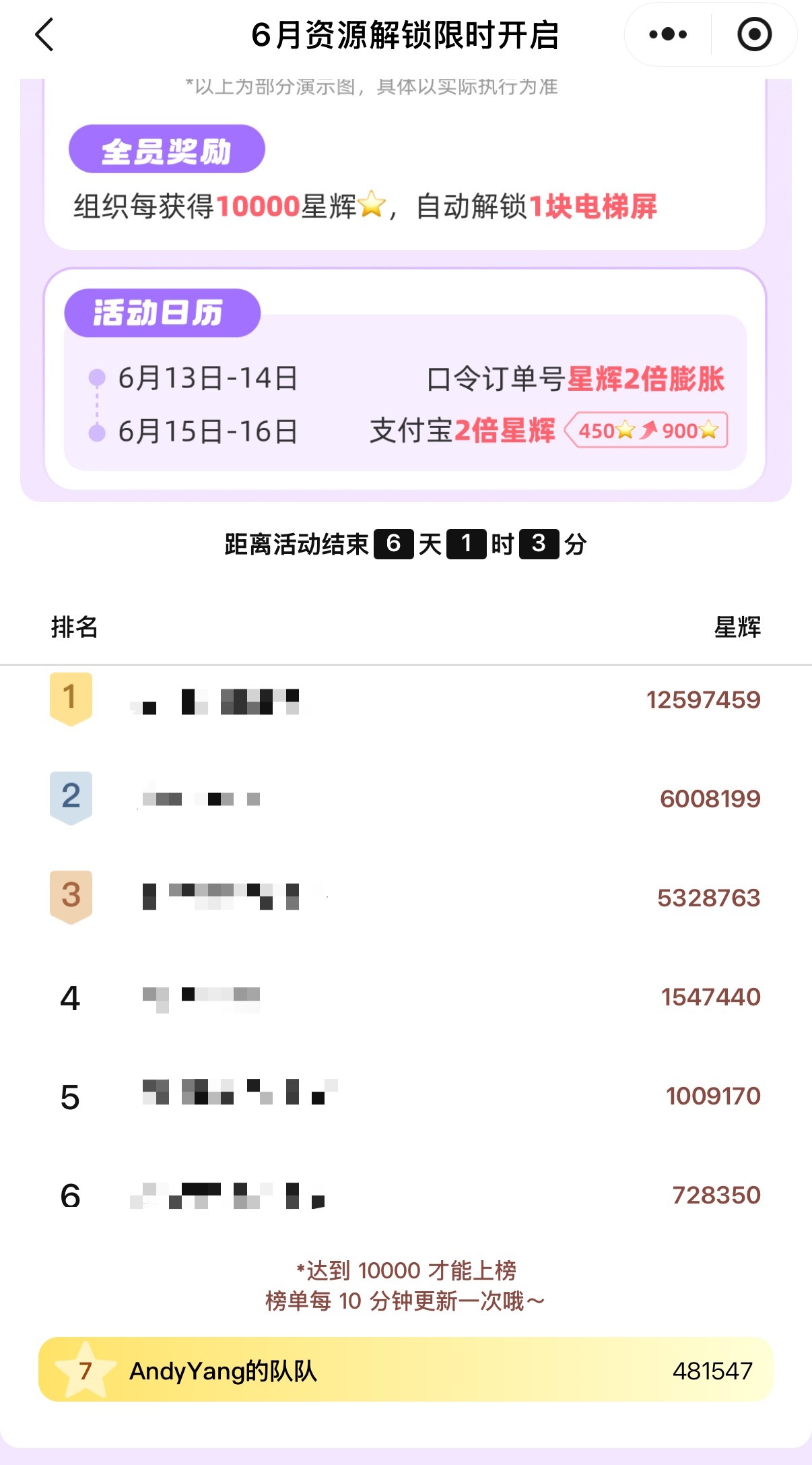 杨紫  目前有48个电梯屏，做多少就能有多少目前排名第7，距离前3还有点距离攒星