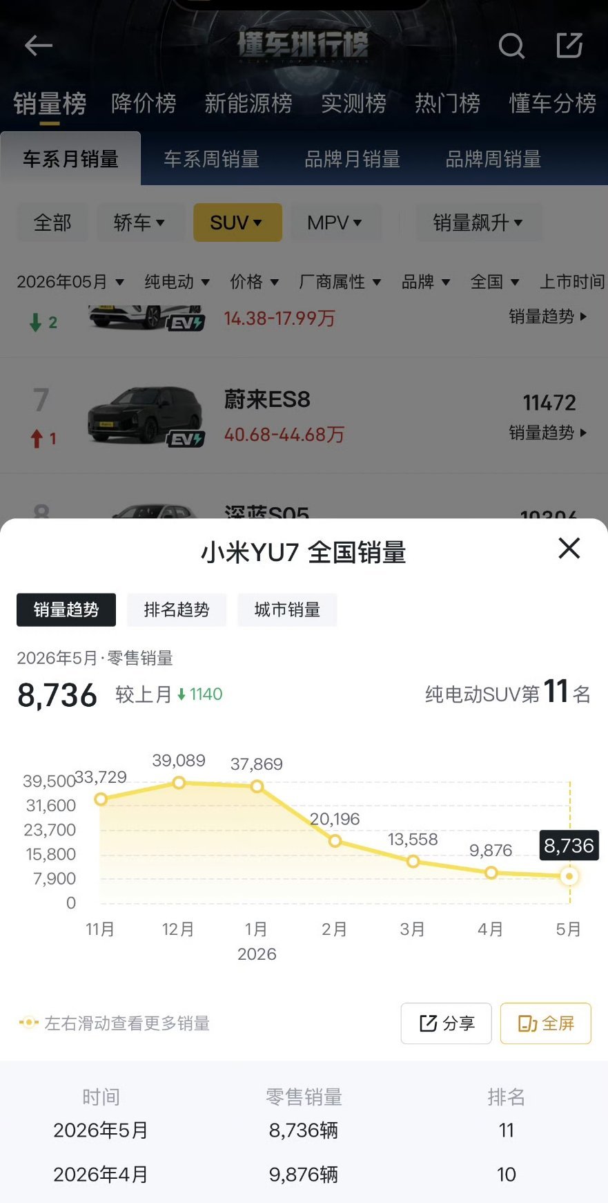 怎办呀？ 