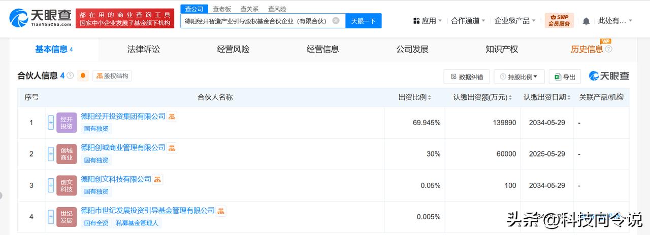 【德阳经开智造产业引导股权基金成立 出资额20亿】
天眼查App显示，近日，德阳