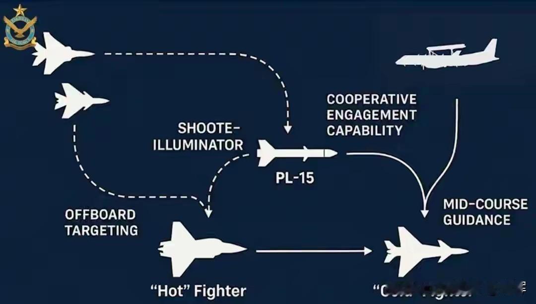 巴基斯坦透露空战细节:原来真的没用中国飞机
巴基斯坦空军近期发布了年度宣传片，在