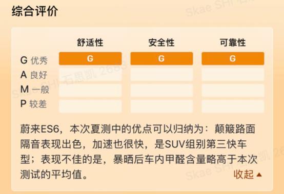 醒来刷到懂车帝的夏测大考成绩公布了，发现小鹏P7、蔚来ET5T的表现都不错。让人