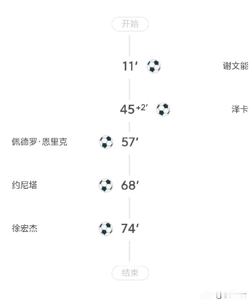 这还是我认识的看了那么多年的泰山队么
这个赛季大比分输球再加上被大逆转两次了吧，