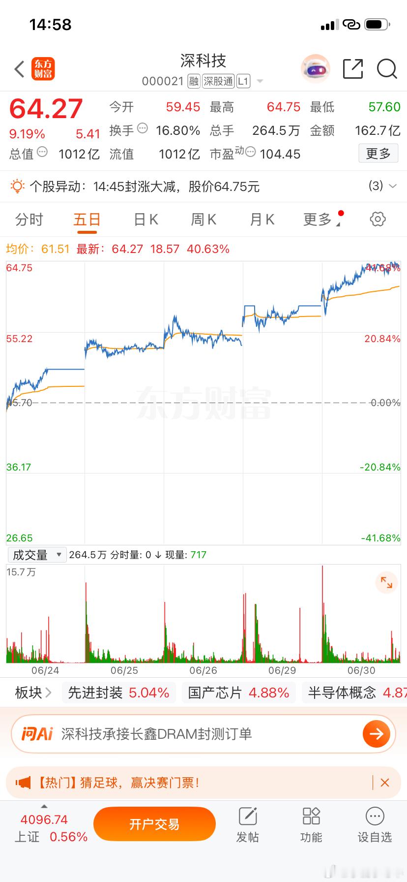 还有还有上周四提示的$京东方Ａ(SZ000725)$  、$深科技(SZ0000