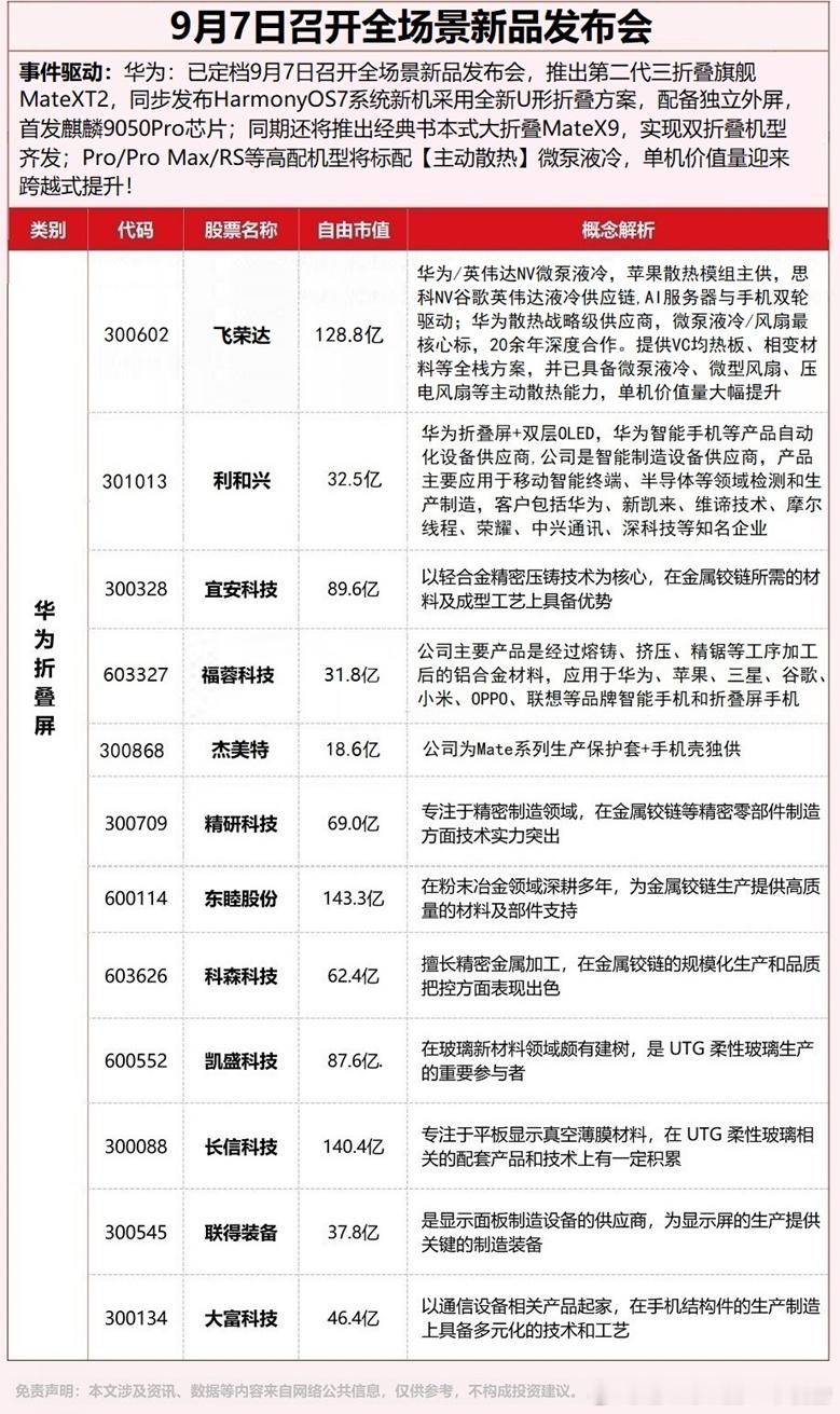周末一些其他题材，下周一最强可能是房地产+农业 ​​​