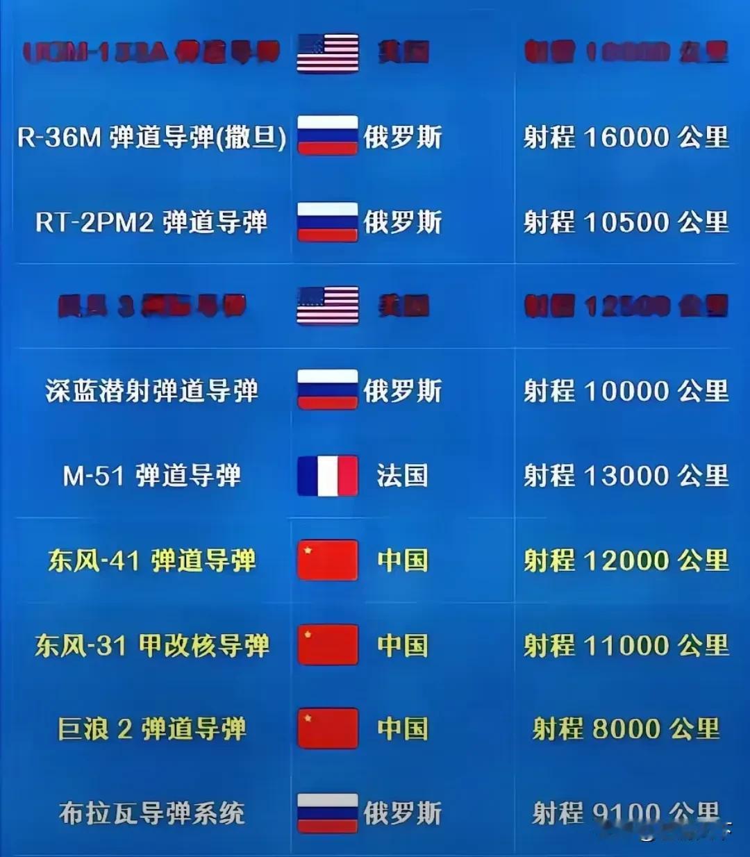 洲际十大弹