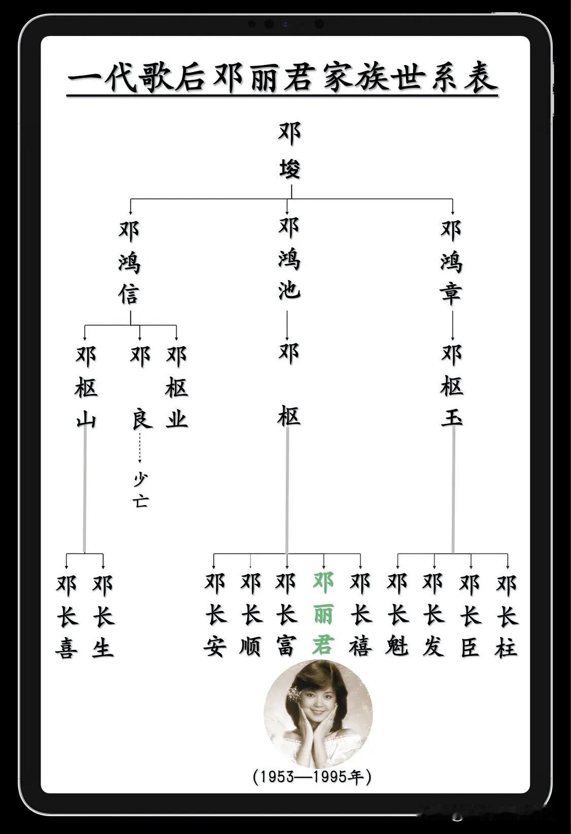 一代歌后邓丽君家族世系表