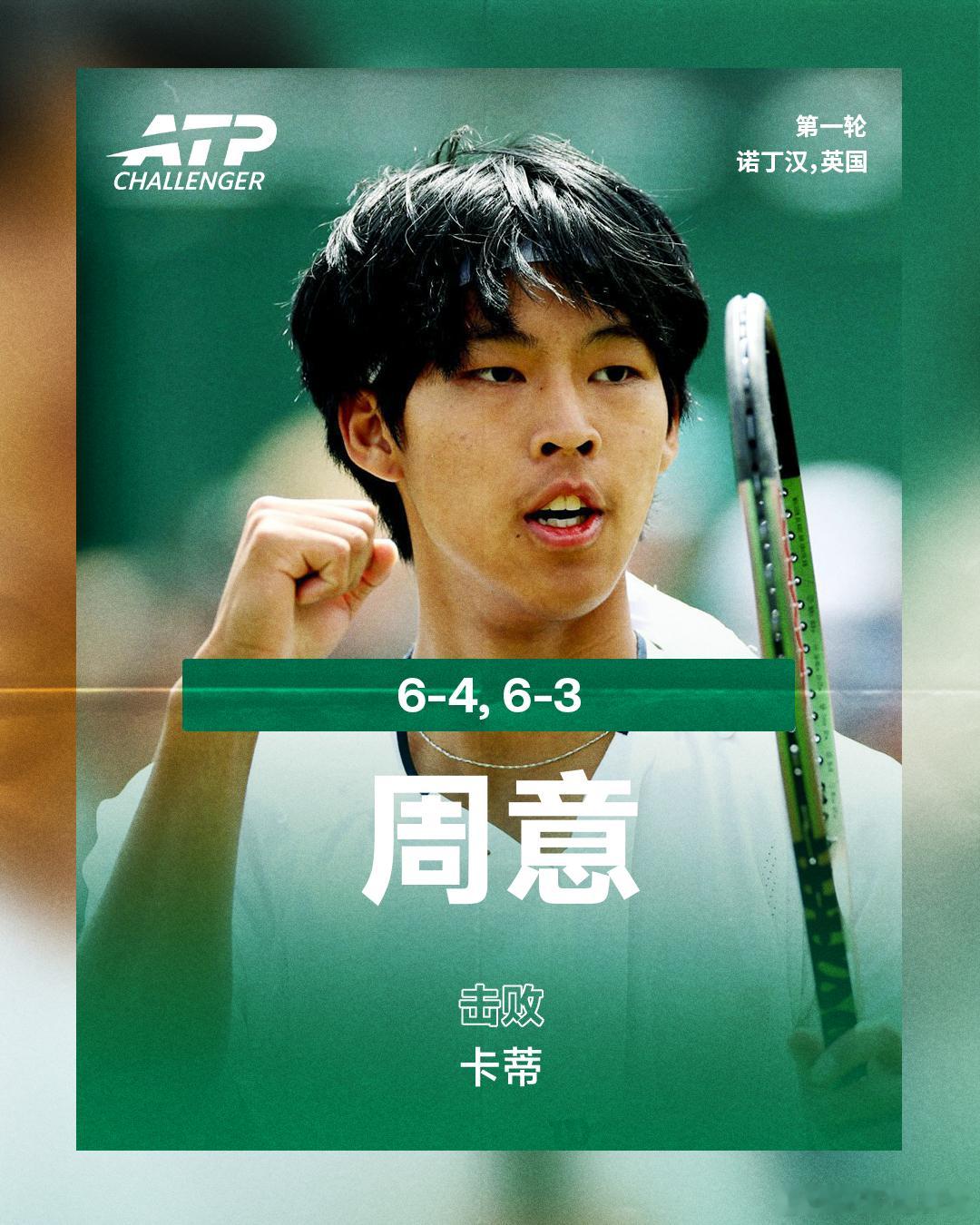 周意晋级第二轮💪ATP挑战赛 诺丁汉站，3号种子周意直落两盘，以6-4 6-3