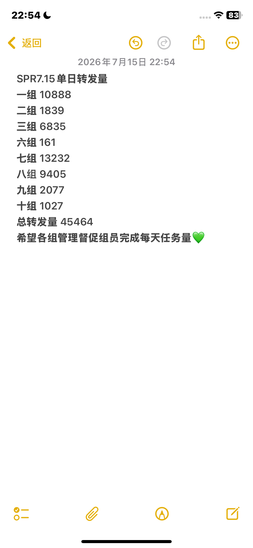 王源王源宇宙超级无敌大大狂欢巡演王源2026时颂辰安 SPR7.15单日转发量4